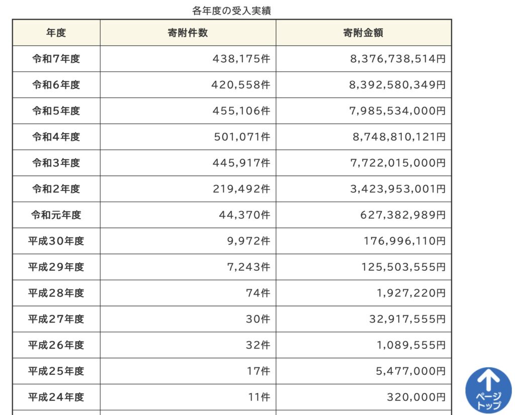 「越前がに」ブランドに傷がつく、“ふるさと納税返礼品問題”