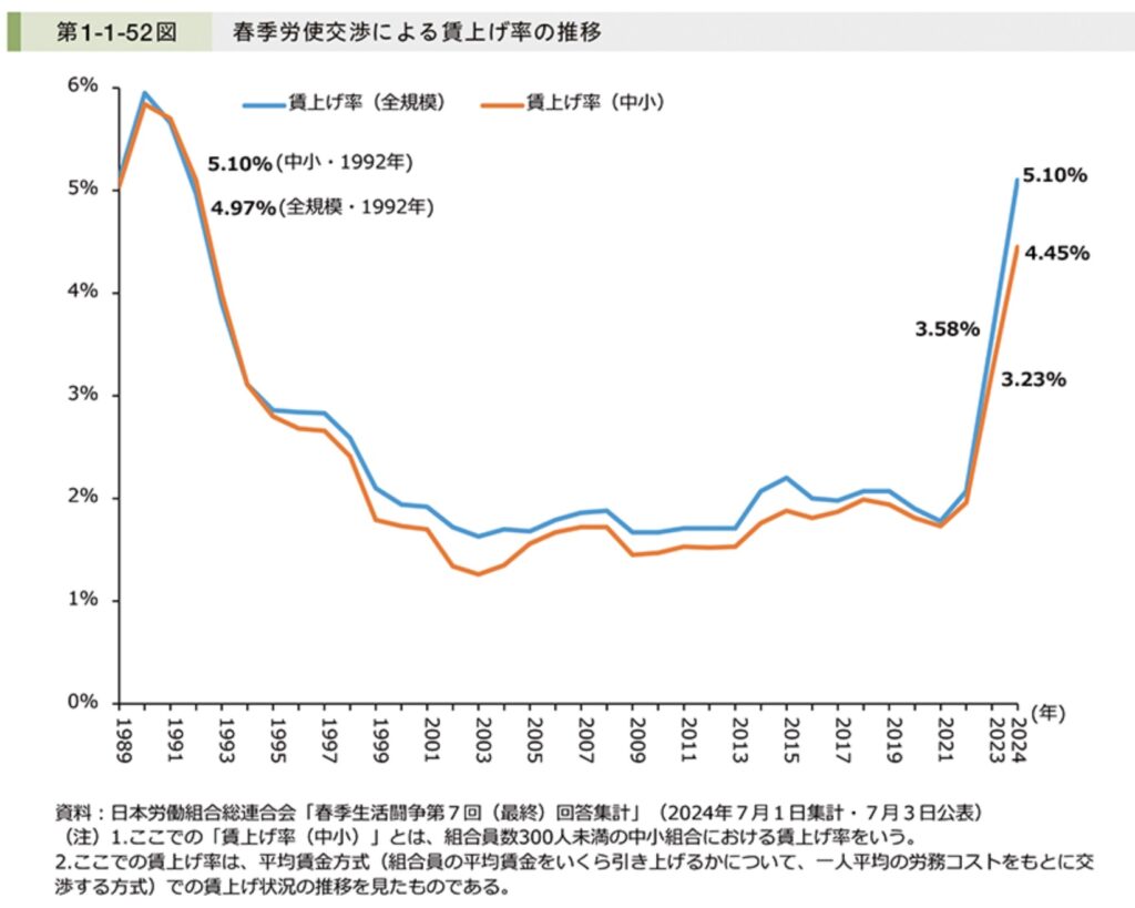 官公需が率先して価格転嫁を進める「加速化プラン」を歓迎