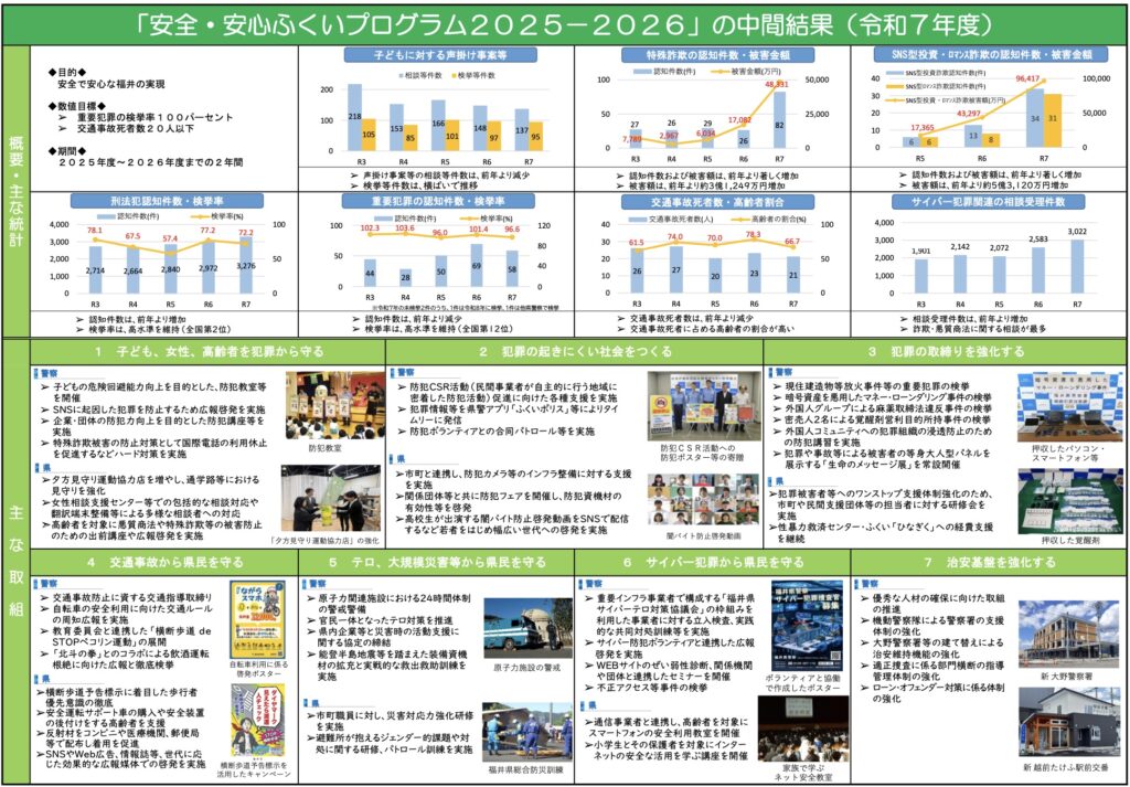 福井県警察防犯アプリ「ふくいポリス」のご活用を